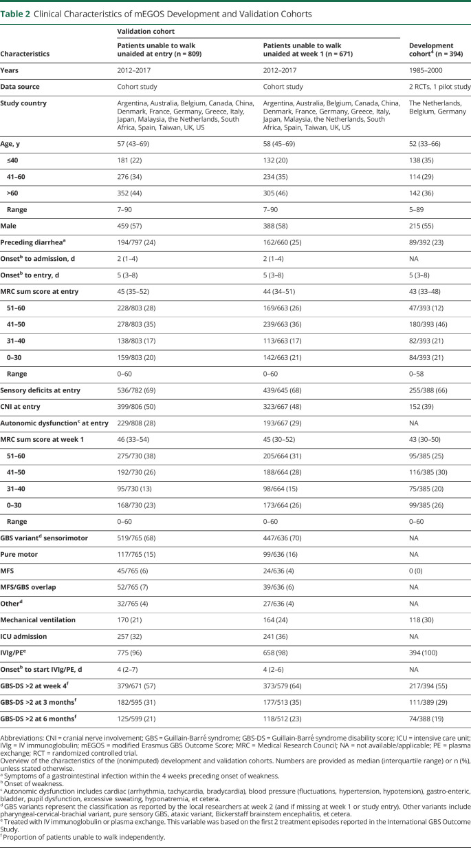 graphic file with name NEUROLOGY2021171436T2.jpg