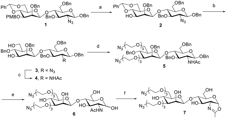 Scheme 1.