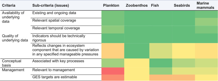 graphic file with name 13280_2021_1692_Tab3_HTML.jpg