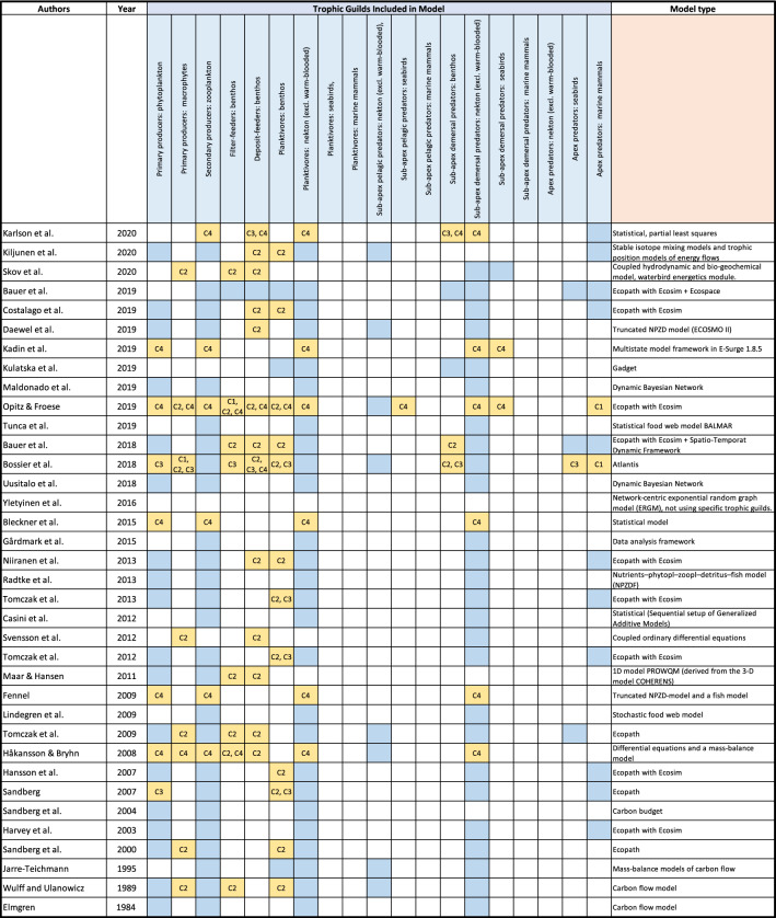 graphic file with name 13280_2021_1692_Tab4_HTML.jpg