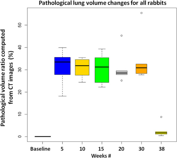 Figure 15