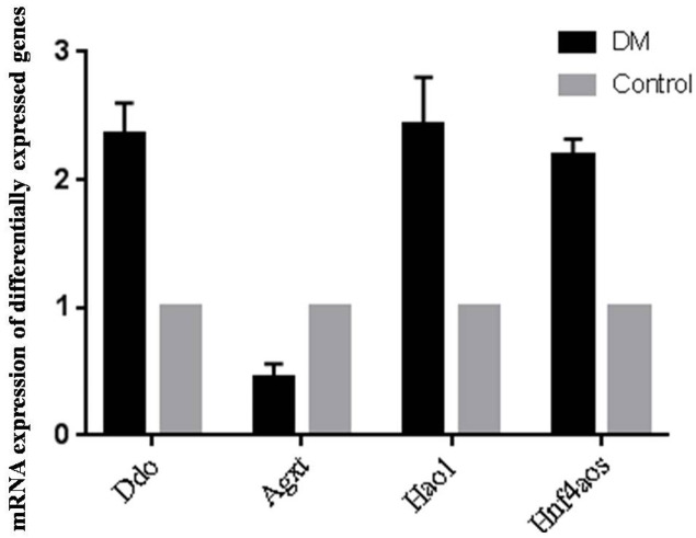 Figure 5