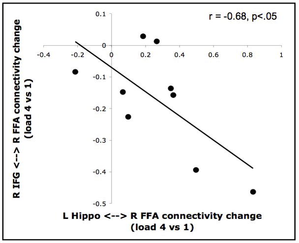 Fig 5