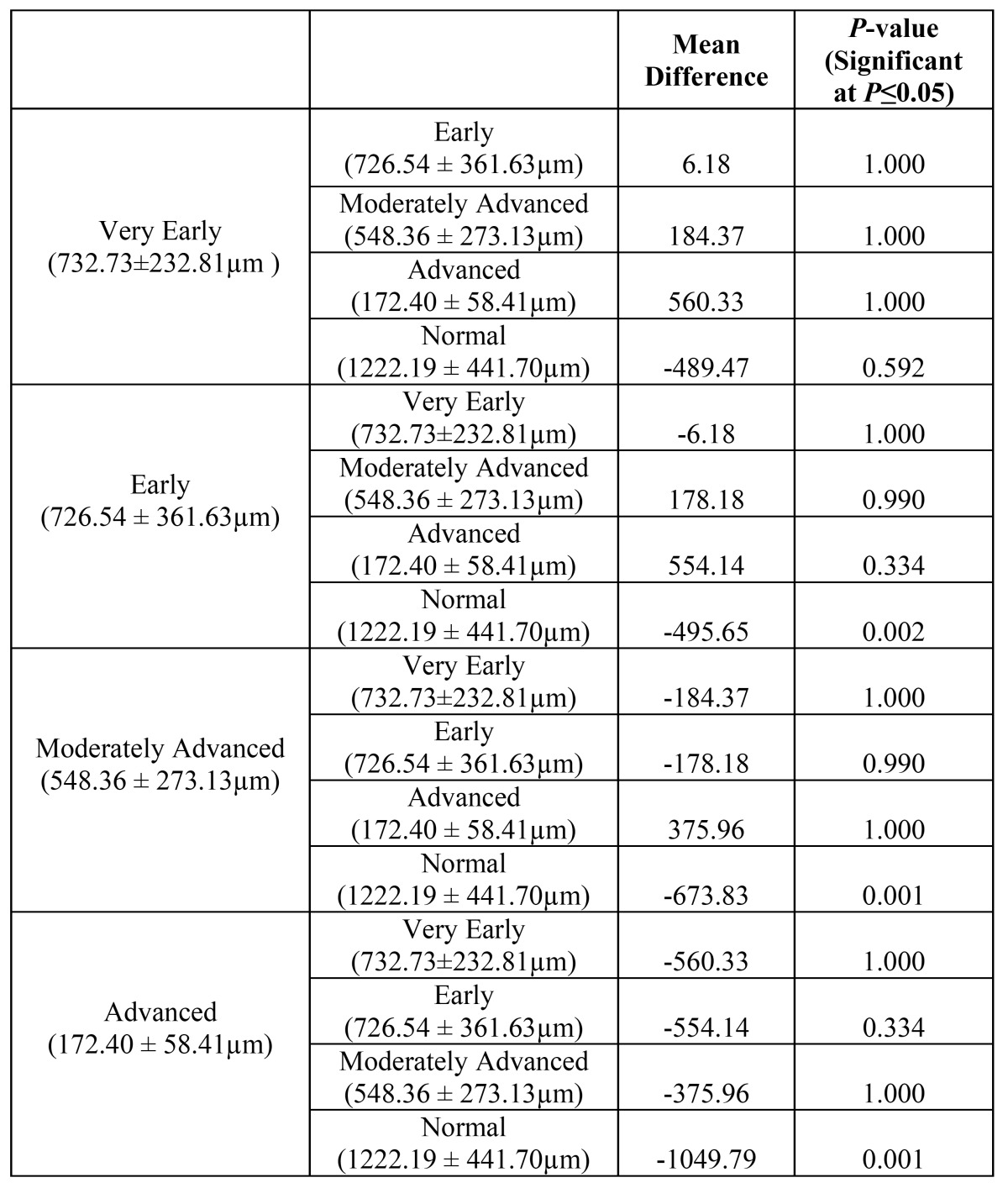 graphic file with name medoral-20-e670-t002.jpg