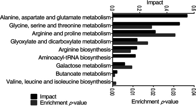 FIG 3