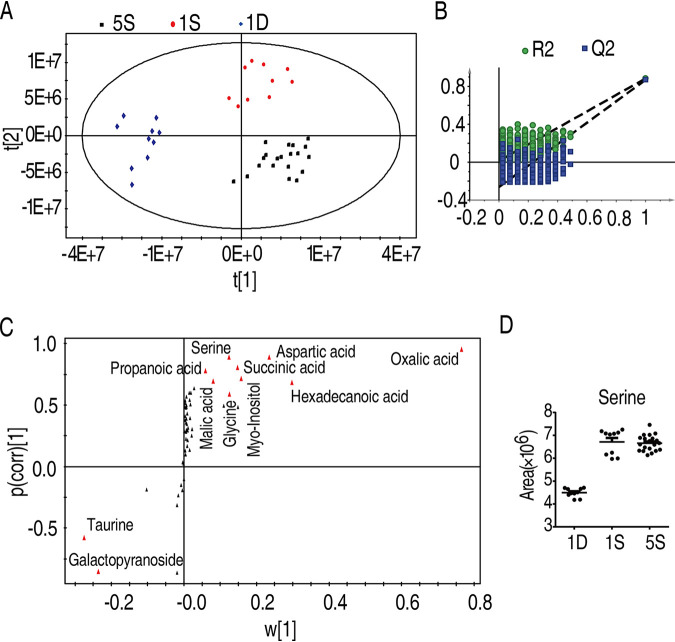 FIG 4