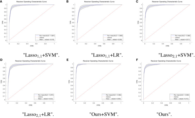 Figure 4