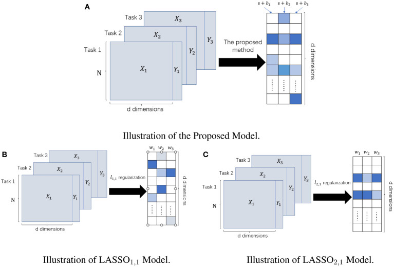 Figure 2