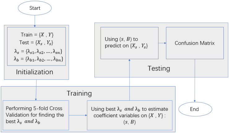 Figure 3