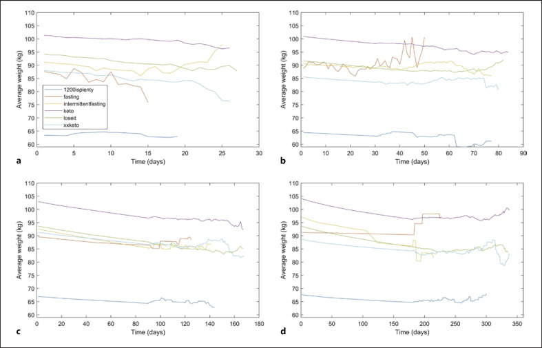 A Large-scale Observational Analysis Of Social Media Data Reveals Major 