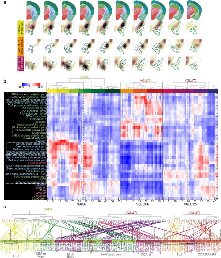 Extended Data Fig. 3