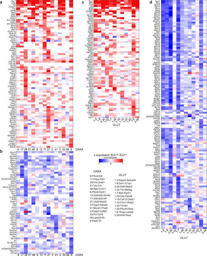 Extended Data Fig. 8