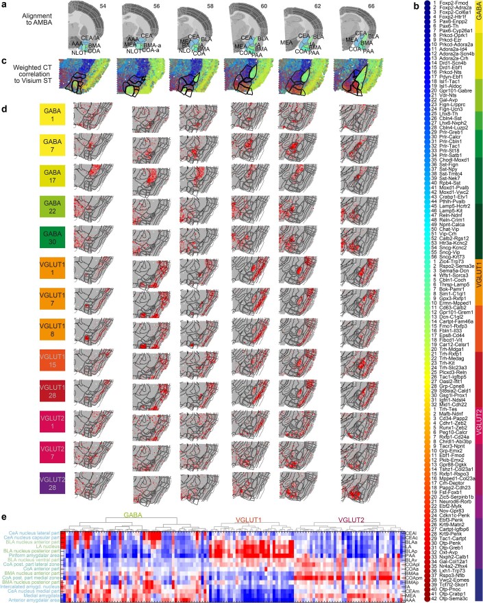 Extended Data Fig. 2