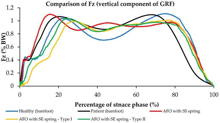 Figure 17