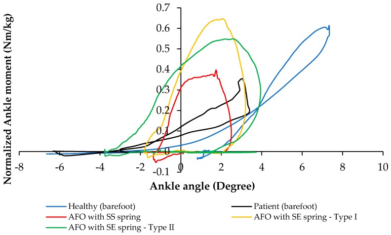 Figure 15