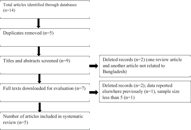 FIGURE 1