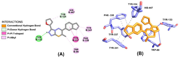 Figure 10