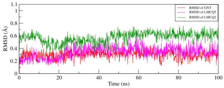 Figure 14