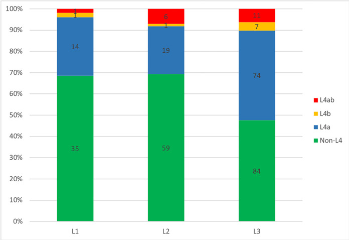 Fig 1