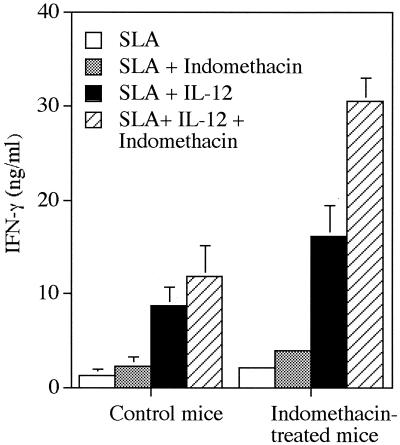 FIG. 7.