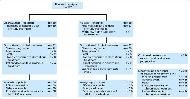 Fig 1.