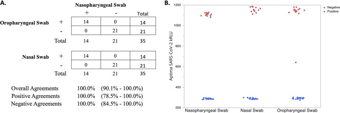 FIG 2