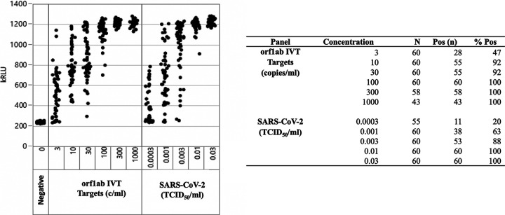 FIG 1