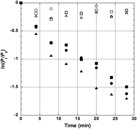 Figure 2.—