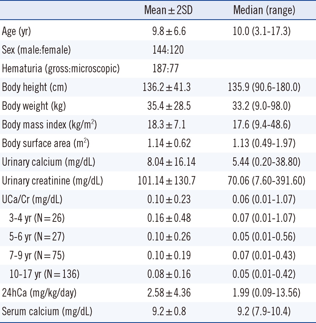 graphic file with name alm-33-401-i001.jpg