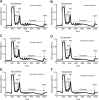 Figure 3—figure supplement 2.
