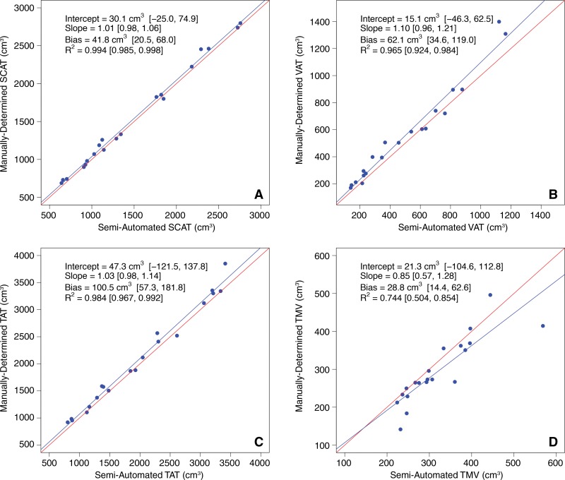 Figure 5: