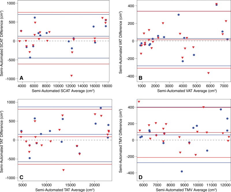 Figure 4: