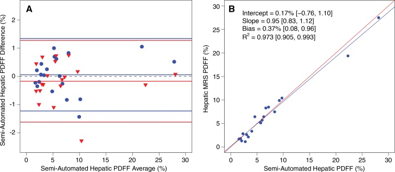 Figure 6: