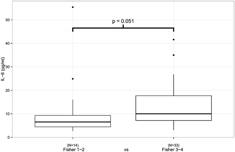 Fig. 3