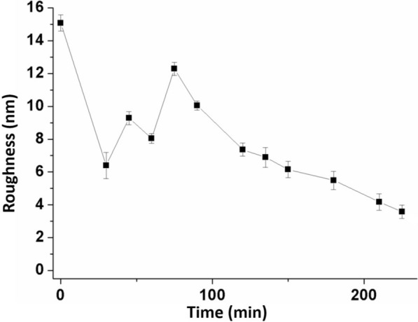Fig. 7