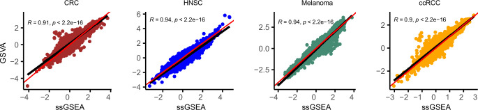 Figure 1—figure supplement 3.