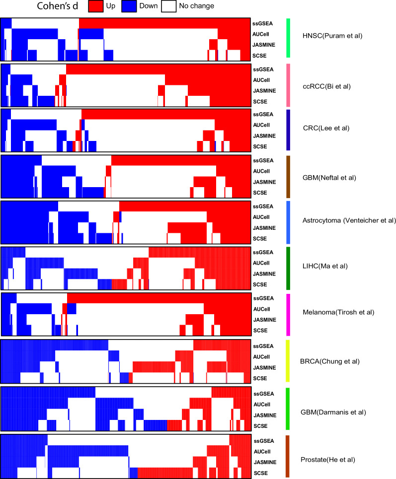 Figure 2—figure supplement 3.