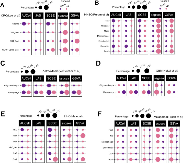 Figure 1—figure supplement 2.