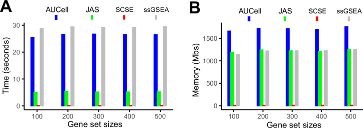 Figure 2—figure supplement 5.