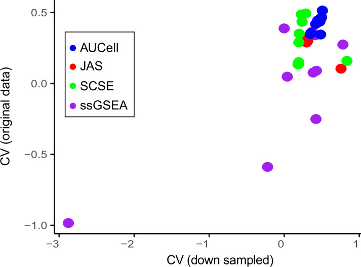 Figure 2—figure supplement 2.