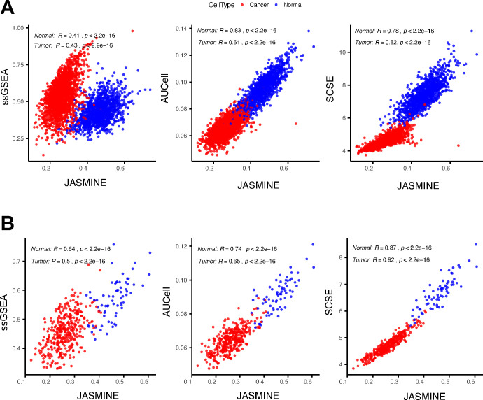 Figure 3—figure supplement 2.