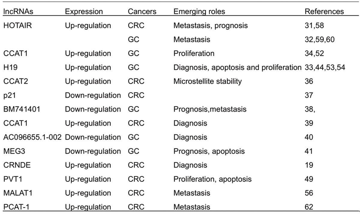 graphic file with name ajsc0003-0063-t1.jpg