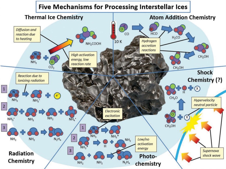 Figure 28