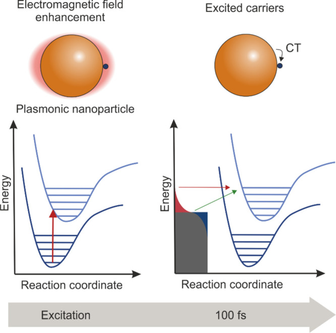 Figure 23