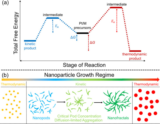 Figure 24