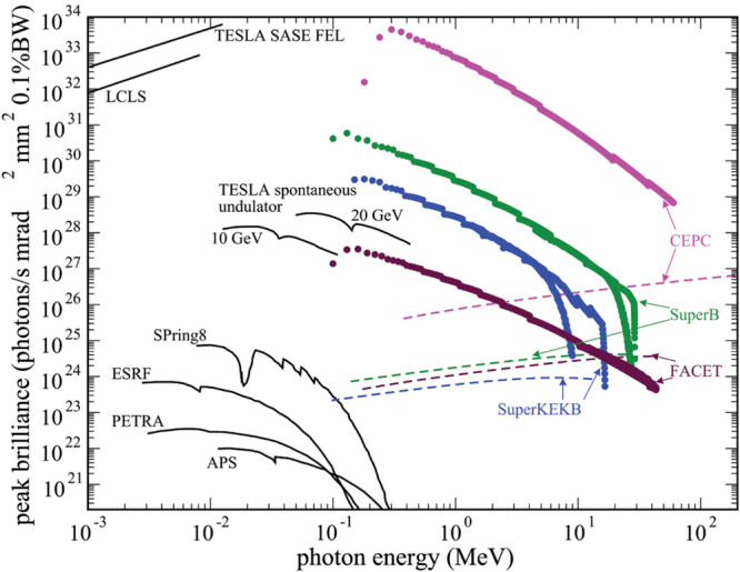 Figure 29