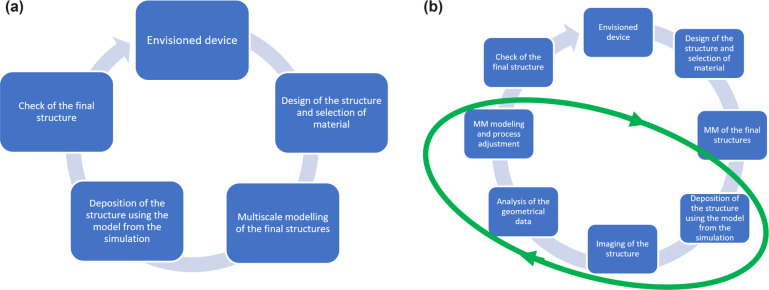 Figure 26