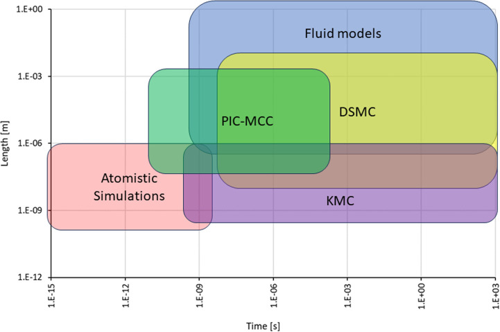 Figure 30