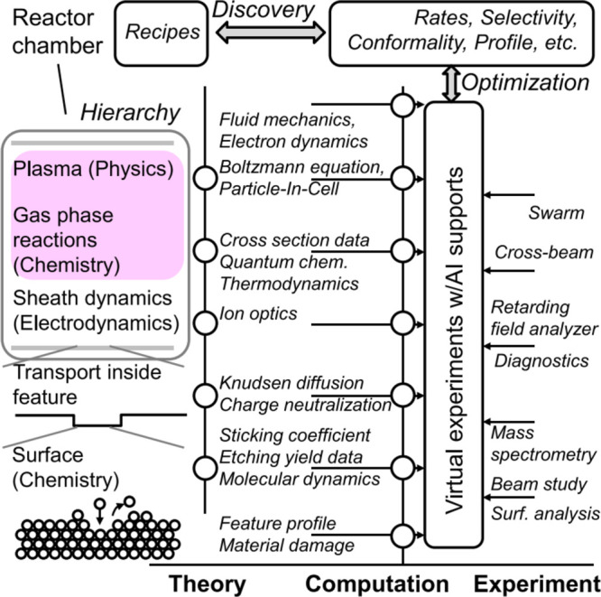 Figure 31