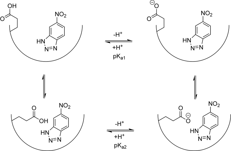 Scheme 2.